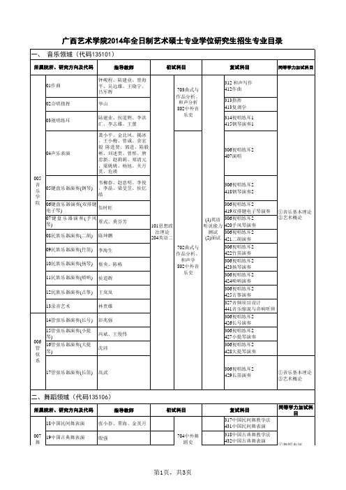 4-广西艺术学院2014年全日制硕士研究生专业目录(学术学.