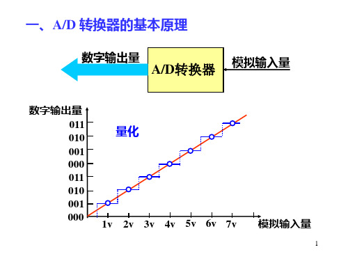 MSP430模数转换ADC