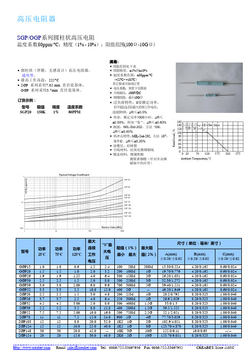 SGP-OGP系列圆柱形高压电阻器