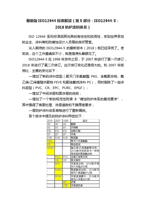 最新版ISO12944标准解读（第5部分：ISO12944-5：2018防护涂料体系）