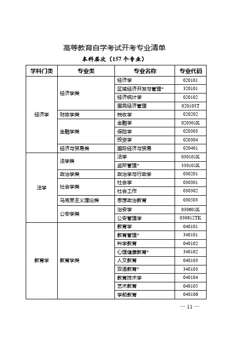 高等教育自学考试开考专业清单