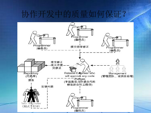 GIT入门PPT