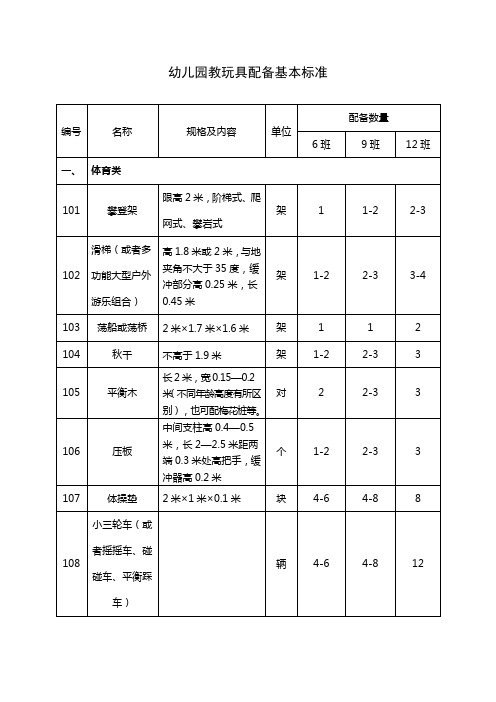 幼儿园教玩具配备基本标准