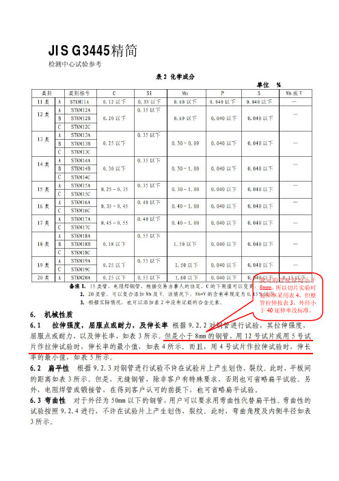 JIS3445及拉伸取样标准精简