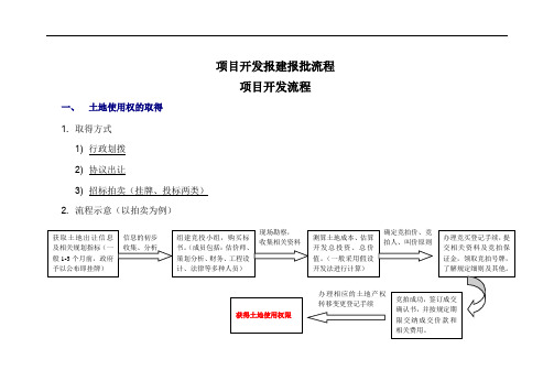 项目开发报批报建流程