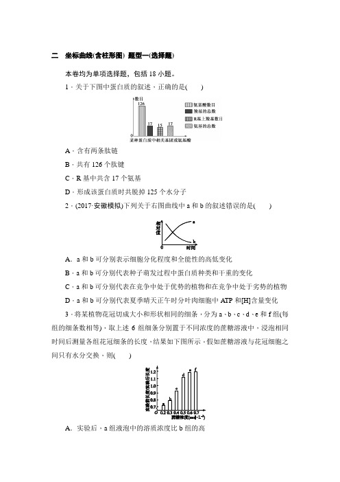 2018年高考生物二轮专题复习 闯关导练：二 坐标曲线(含柱形图) 题型一(选择题)