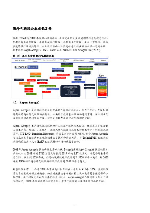 海外气凝胶主要企业市场情况分析(2020年)