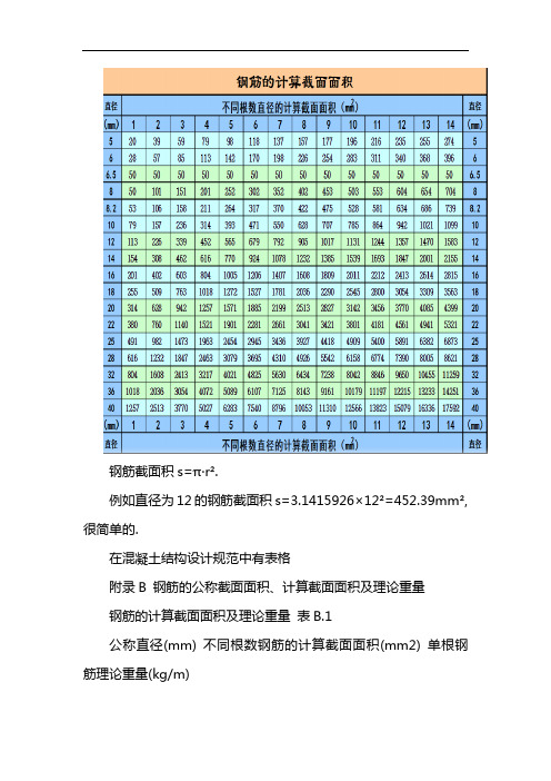 钢筋截面面积配筋表