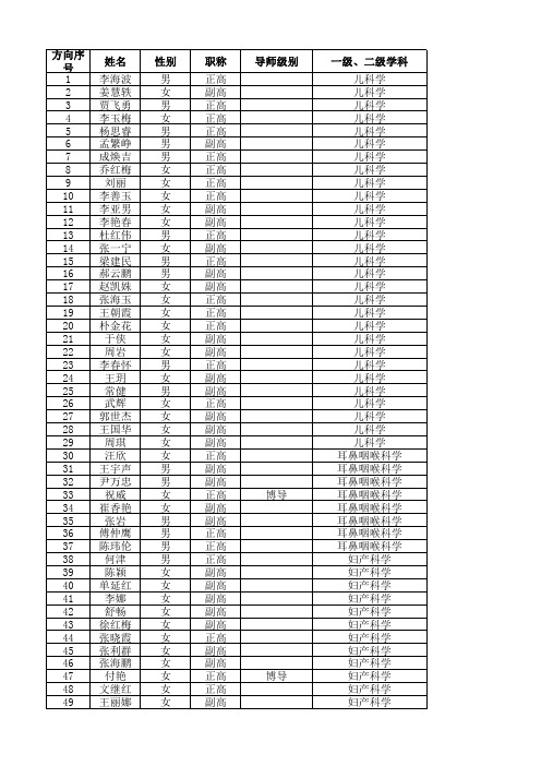 2017年吉林大学的第一医院硕士研究生招生简章(报方向用)