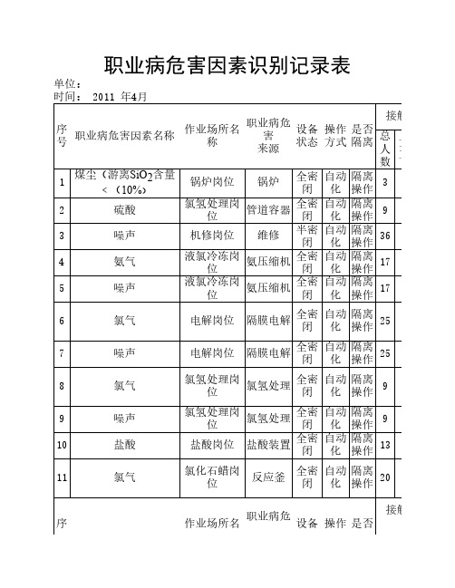 职业病危害因素识别记录表