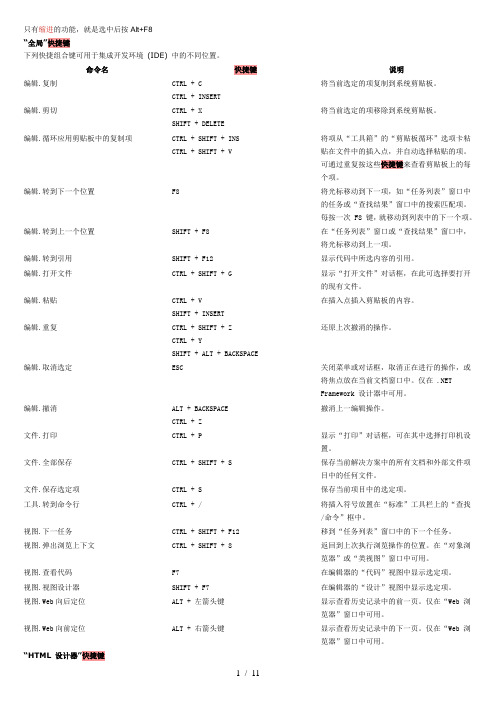 分类很全的VC常见快捷键