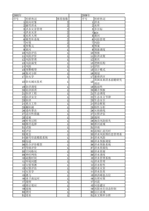 【国家自然科学基金】_洪水管理_基金支持热词逐年推荐_【万方软件创新助手】_20140730