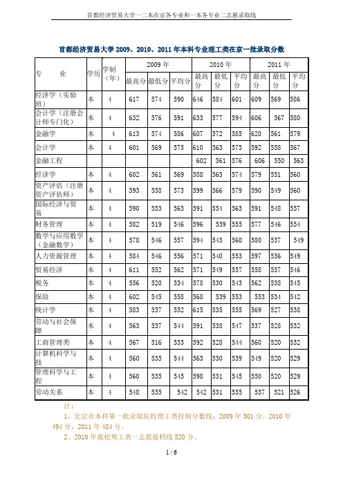 首都经济贸易大学一二本在京各专业和一本各专业二志愿录取线