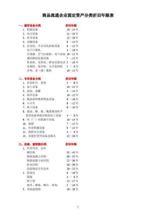 商品流通企业固定资产分类折旧年限表