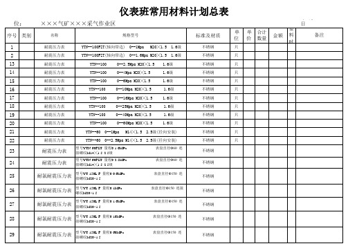 仪表常用材料总表