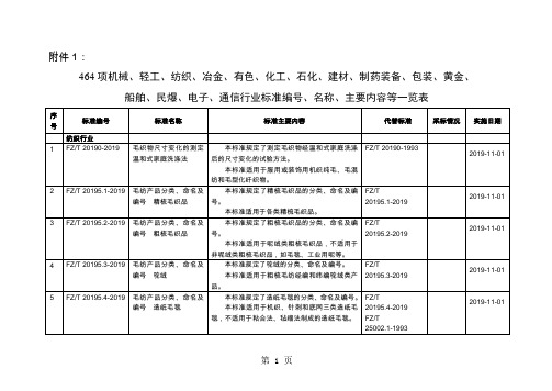 47项纺织行业标准共11页word资料