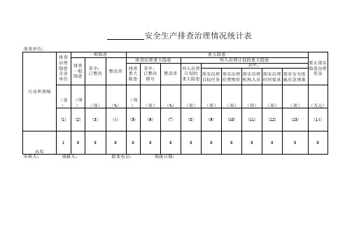 单位安全生产隐患排查治理情况统计表