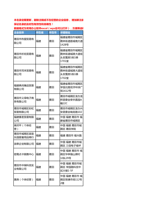 2020新版福建省莆田数码产品工商企业公司名录名单黄页联系方式大全44家