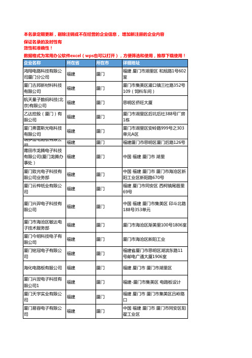 2020新版福建厦门电路板企业公司名录名单黄页联系方式大全79家