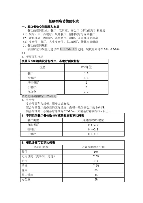 五星级酒店设计