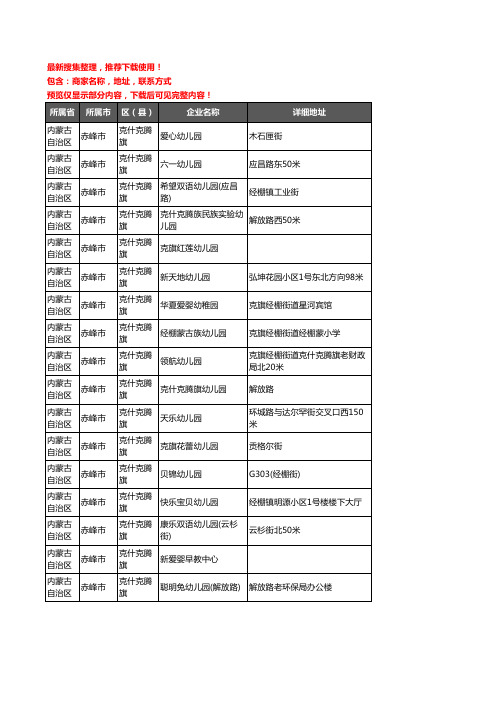 新版内蒙古自治区赤峰市克什克腾旗幼儿园企业公司商家户名录单联系方式地址大全24家