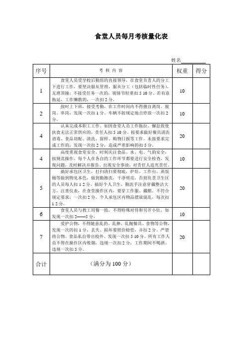 食堂人员每月考核量化表