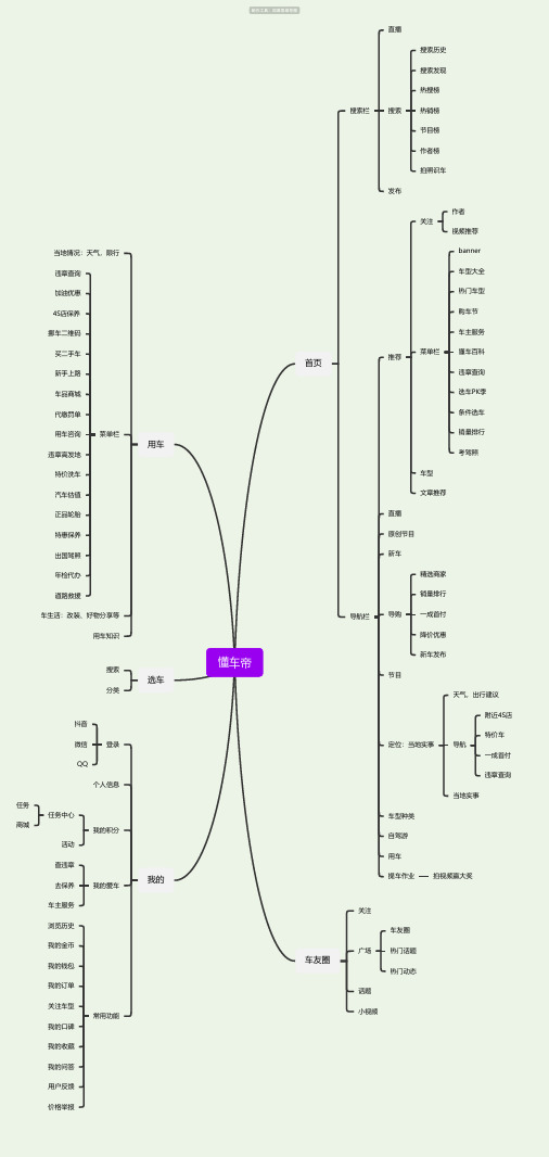 汽车类产品APP架构分析思维导图_简单清晰脑图分享-知犀