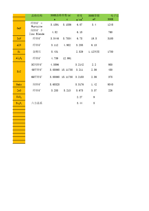 常见半导体材料特性参数教学总结