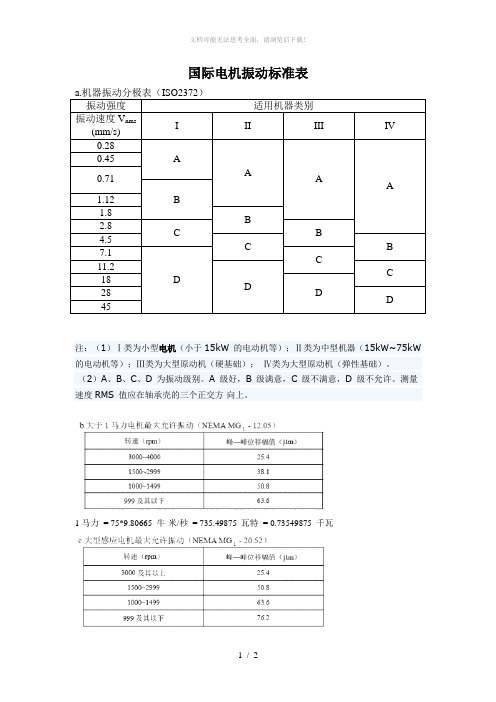 电机振动标准表