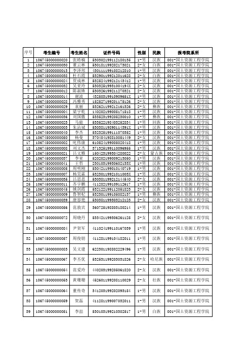 昆明理工大学2015年复试名单