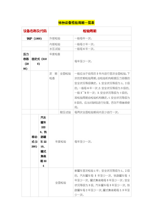 14527 特种设备检验周期一览表