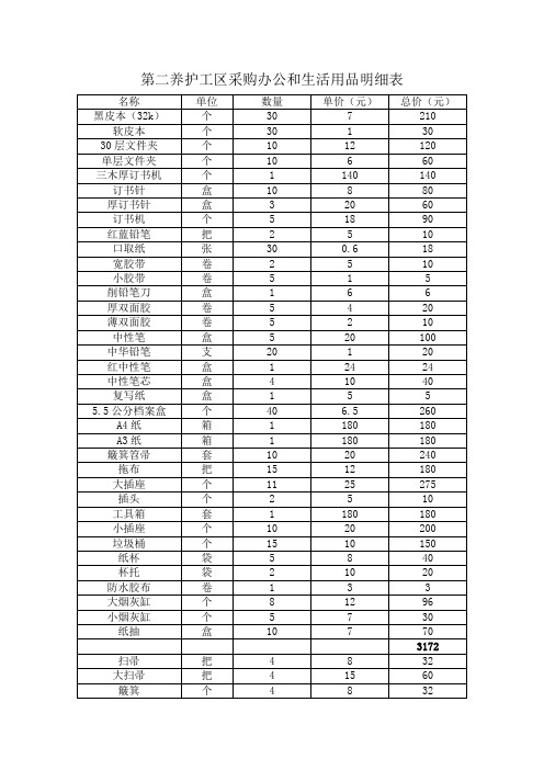 第二养护工区采购办公和生活用品明细表