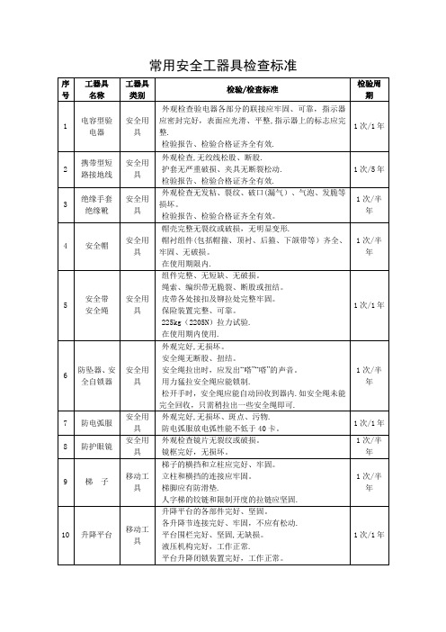 安全工器具检验标准