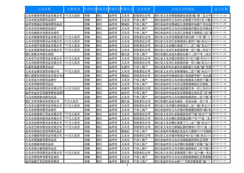 2020浙江省金华母婴孕婴店婴幼儿用品店经销商名录黄页大全2123家