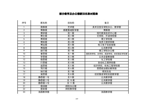 青岛大学楼名对照表