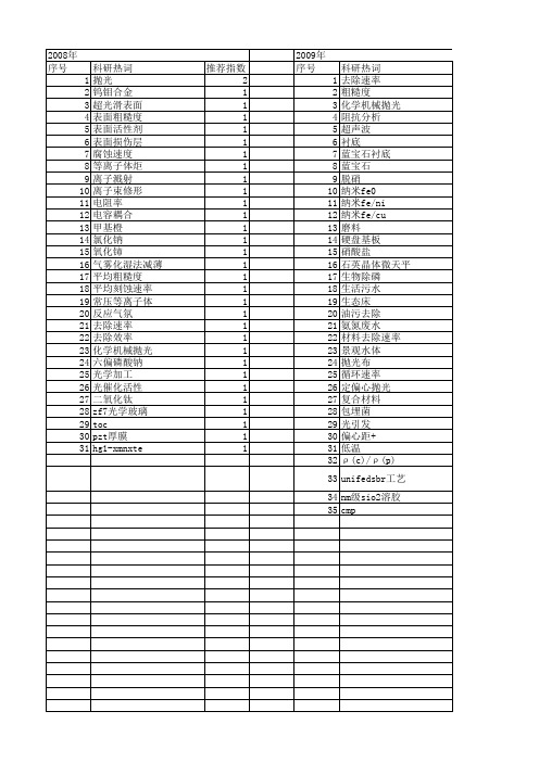 【国家自然科学基金】_材料去除速率_基金支持热词逐年推荐_【万方软件创新助手】_20140801