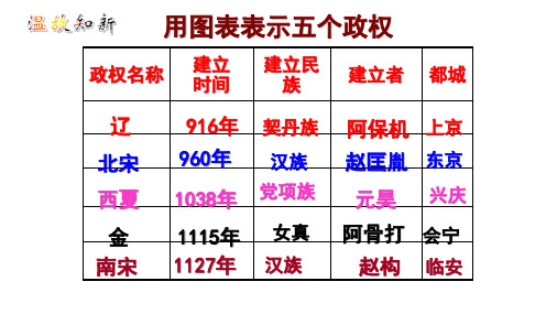 人教版历史七年级下册第9课 宋代经济的发展 课件(共34张PPT)