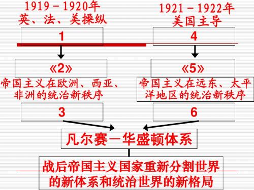 第4课大危机与新政