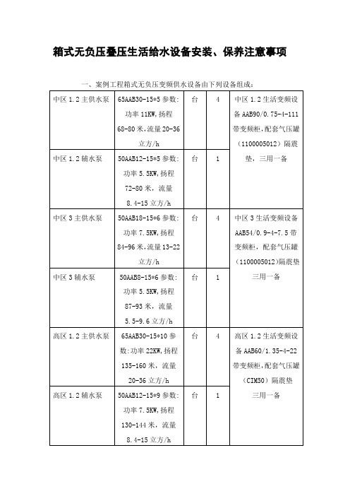 箱式无负压叠压生活给水设备安装、保养注意事项-工程技术研究0434