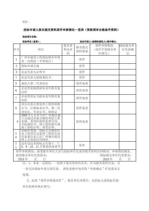 投标申请人报名提交资料原件审核情况一览表(资格预审合格条件资料)