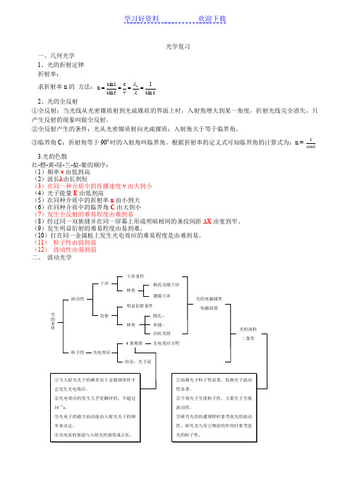 北京高考物理专题复习光学