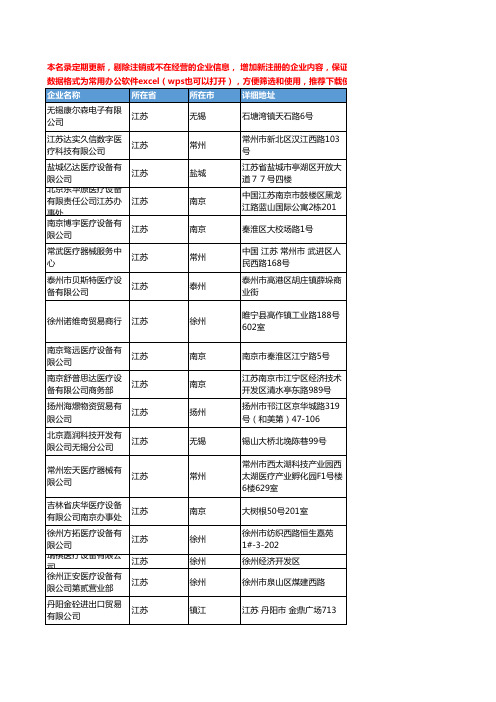 2020新版江苏省医疗设备工商企业公司名录名单黄页联系方式大全572家