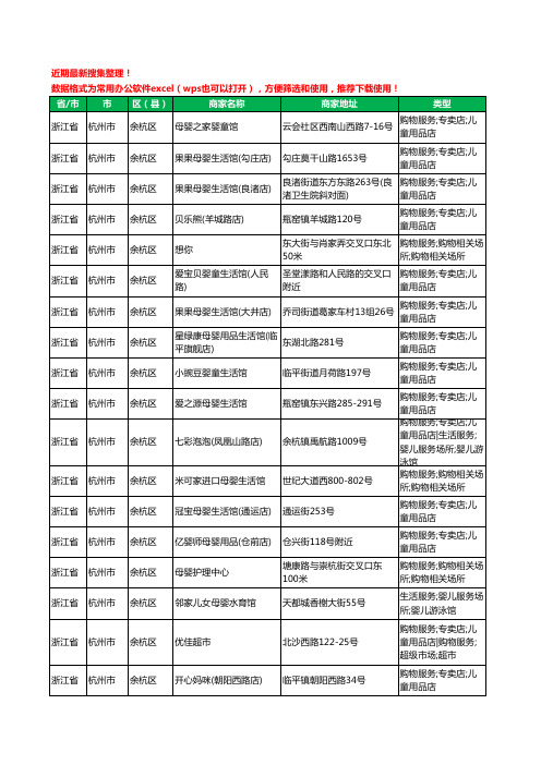 2020新版浙江省杭州市余杭区母婴店工商企业公司商家名录名单黄页联系方式大全398家