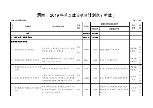 渭南市2019年重点建设项目计划表(新建)