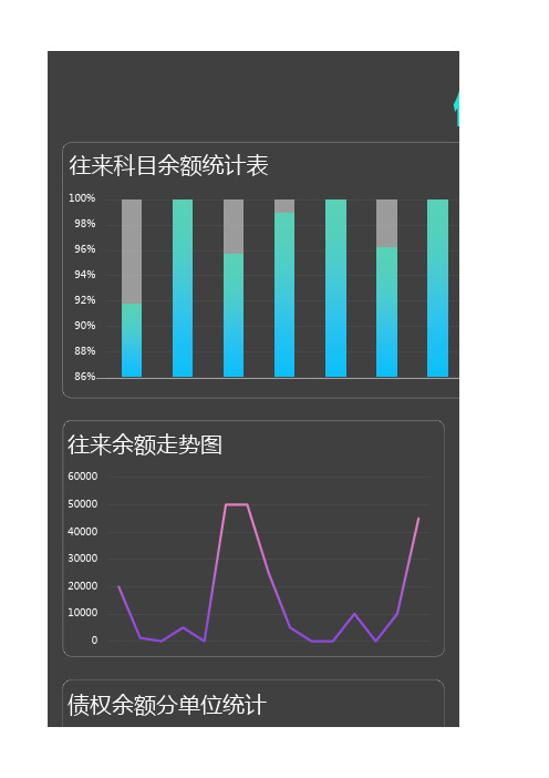 债权债务分析可视化