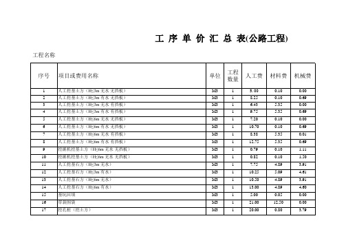 表格模板-公路工程工序费用计算表1 精品