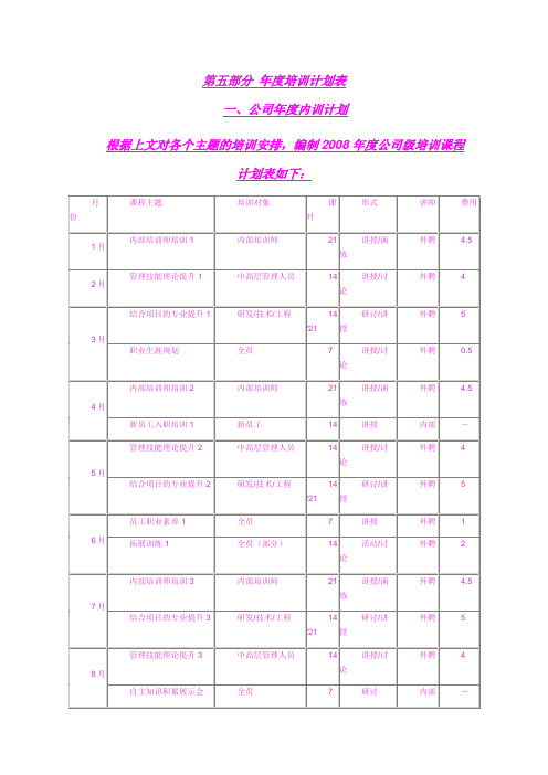 s-w-c-2015年度酒店物业筹备处培训计划4