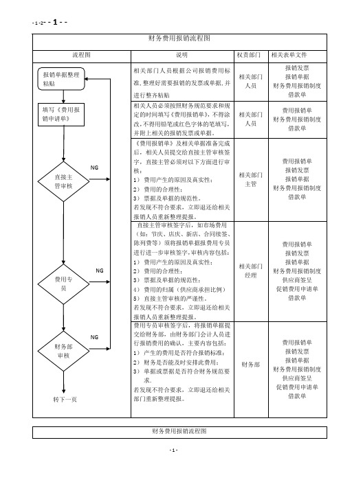 财务费用报销流程图