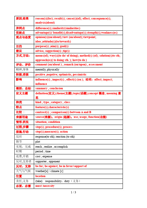 任务型阅读常用词汇及词组转换