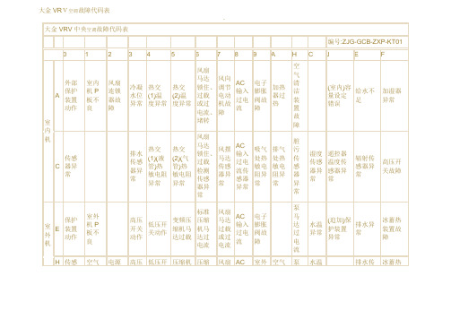 大金VRV空调故障代码表